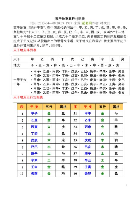 寅 五行|十二天干地支五行对照表 天干地支配对表